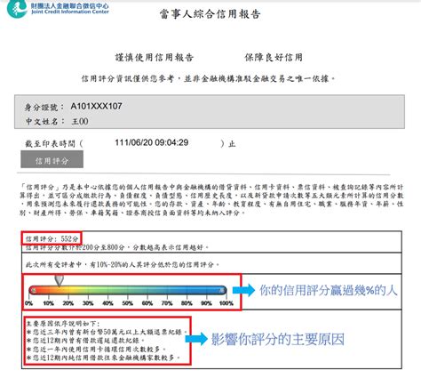 如何查詢欠債|個人信用報告聯徵記錄如何查詢？用免費5招實體、手。